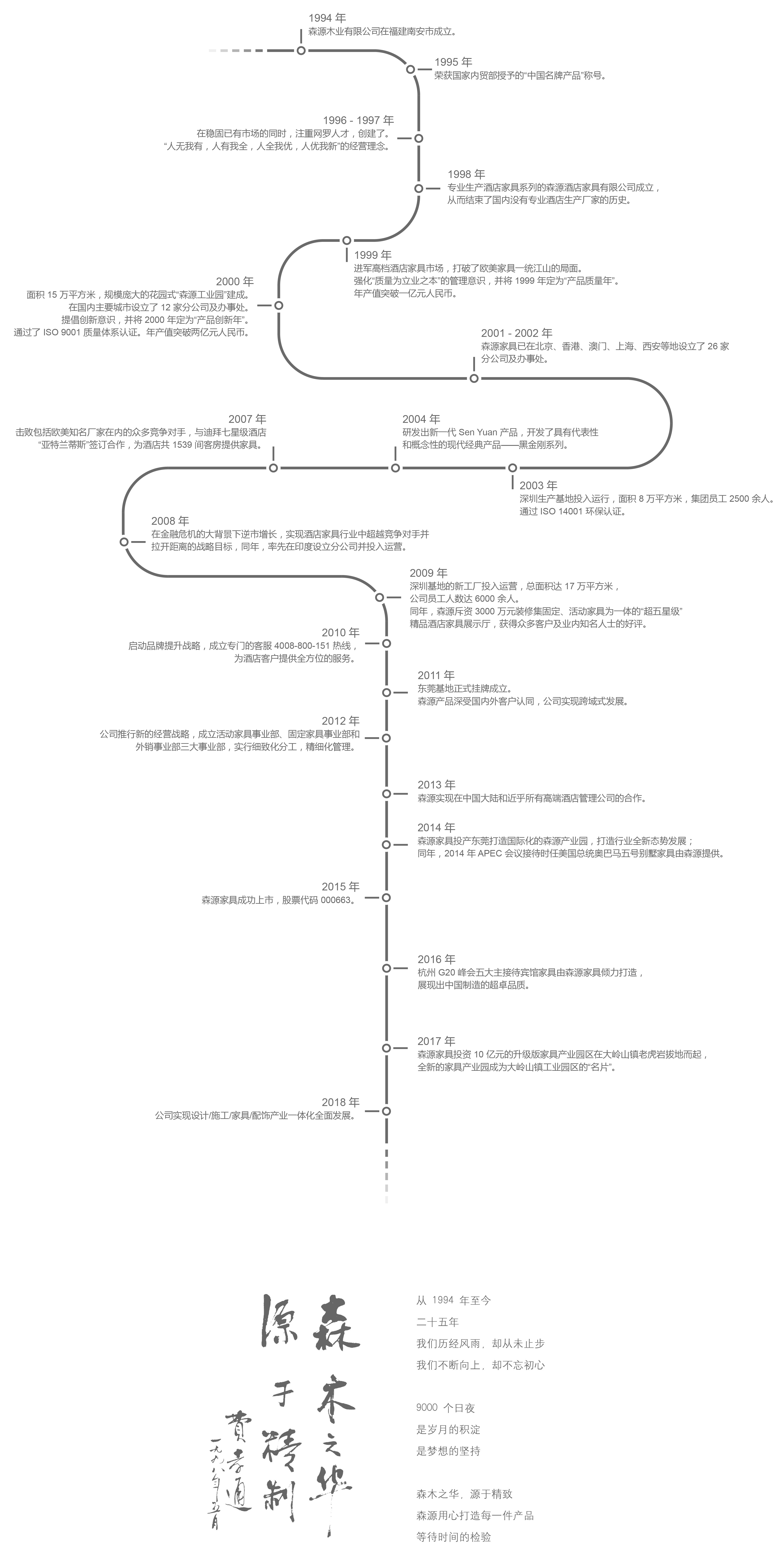 五星級(jí)酒店家具定制，酒店家具